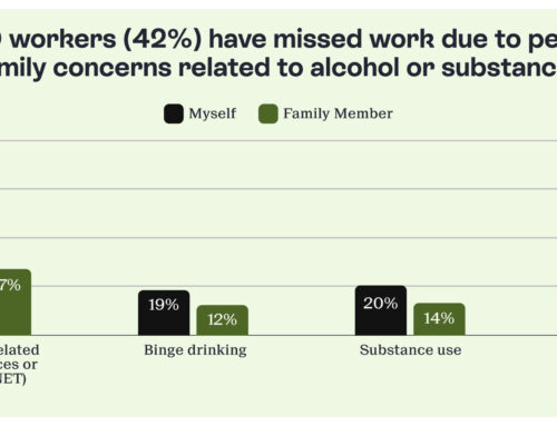 National Survey finds U.S. Employers and Workers Primed for Honest Dialogue About Drug and Alcohol Use Amid Substance Use Crisis